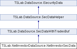 class t s lab 1 1 net investor data source 1 1 net investor sec data